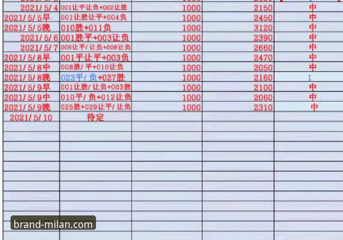 米蘭品牌官方購物常见问题 米兰体育平台 vs 米蘭官方商城:如何避开購物陷阱与常见问题全解析